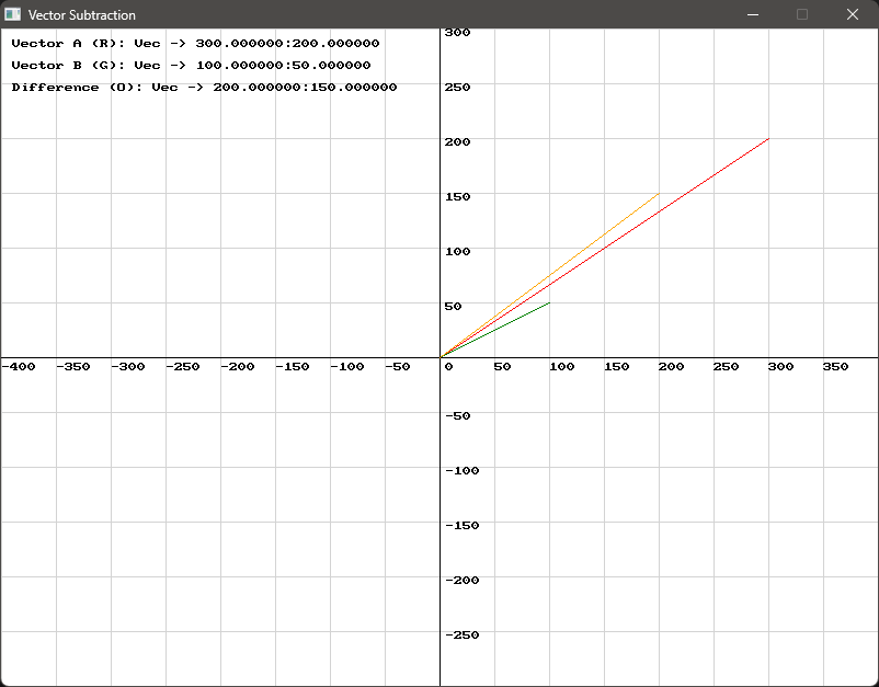Vector Subtraction